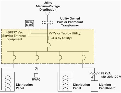 mv lv electrical|13.8 kv distribution system.